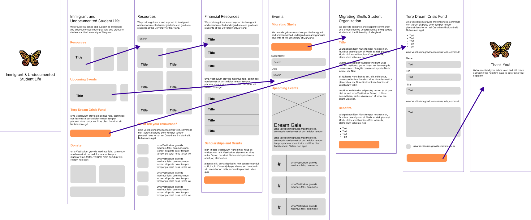 Wireframes